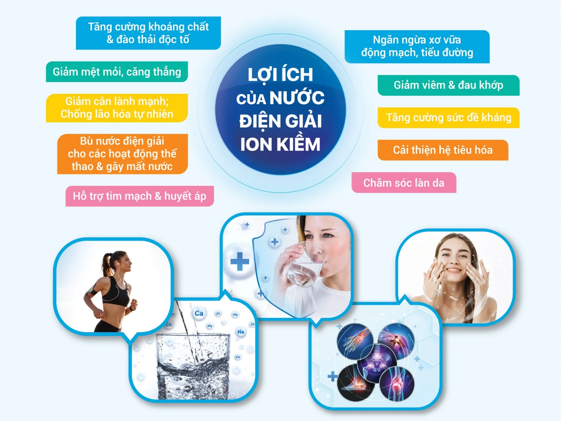 loi ich cua nuoc uong ion kiem 070924 1 Giao nước tận nhà, ion Life, Lợi ích nước kiềm, Nước ion kiềm