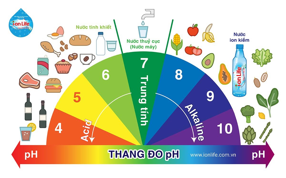 nuoc ion kiem la gi ion life