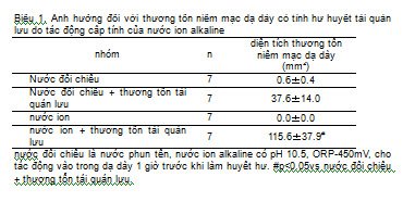nuoc5 Khoa học, Nghiên cứu, Nước ion kiềm
