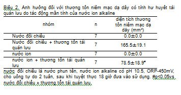 nuoc6 Khoa học, Nghiên cứu, Nước ion kiềm