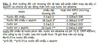 nuoc7 Khoa học, Nghiên cứu, Nước ion kiềm