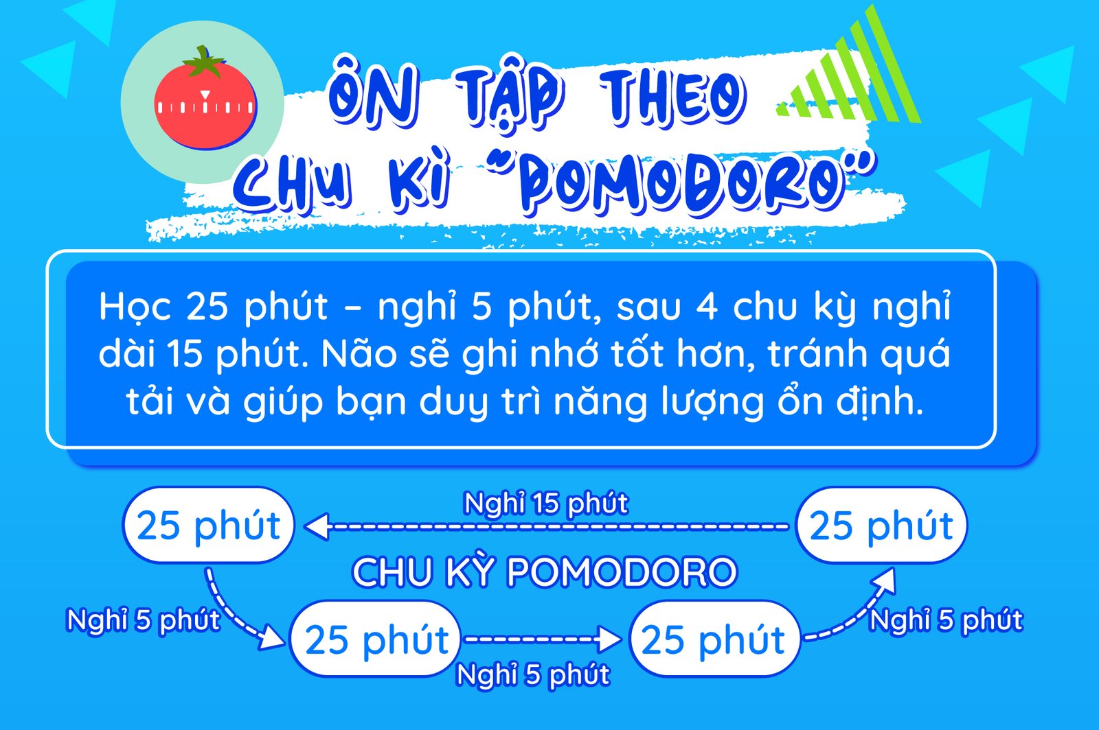 1750412752 355 HOC DAU NHO DO CHI VOI 5 THOI QUEN